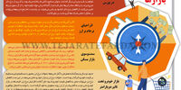 قطب‌نمای سیاسی بازارها