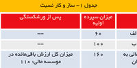 سهل ممتنع