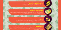 اثر ارزی