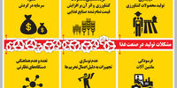 دستورات غذایی