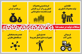 دستورات غذایی