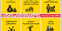 دستورات غذایی
