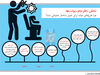 تلاش نافرجام دولت‌ها