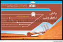 چالش خام‌فروشی