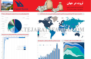 ثروت در جهان