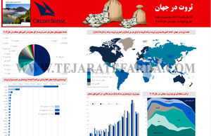 ثروت در جهان