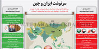 سرنوشت ایران و چین