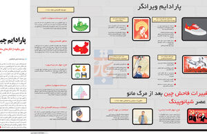 پارادایم چینی