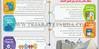 بسته اقتصاد مردمی
