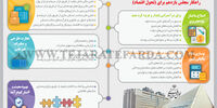 بسته اقتصاد مردمی