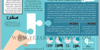 طفیلی