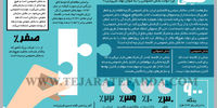 طفیلی