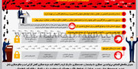 ردپای سیاستمداران