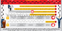 ردپای سیاستمداران