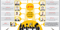 پیامد قهر

