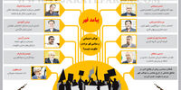 پیامد قهر

