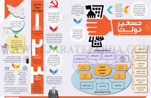 تسخیر دولت توسط گروه‌های ذی‌نفع