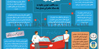 همین کافیه نه نیست
