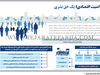 امنیت اقتصادی؛ یک حق بشری