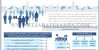 امنیت اقتصادی؛ یک حق بشری