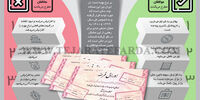 انتشار اوراق