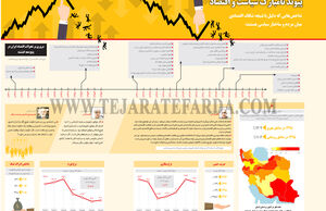 پیوند نامبارک سیاست و اقتصاد