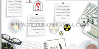موانع سه‌گانه پیش‌روی بازارها
