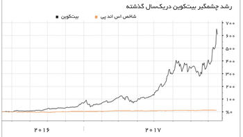 پرواز فضایی