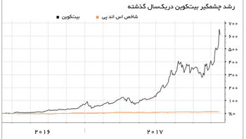 پرواز فضایی