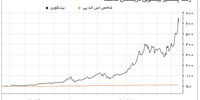 پرواز فضایی