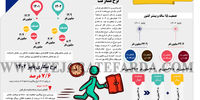 وضعیت بازار کار در پاییز 1402