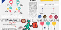 وضعیت بازار کار در پاییز 1402