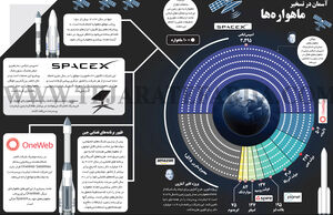 آسمان در تسخیر ماهواره‌ها