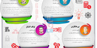 دیوارکشی در بازار