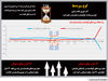 کوچ سپرده‌ها