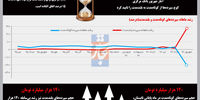 کوچ سپرده‌ها
