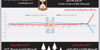 کوچ سپرده‌ها