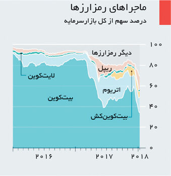 بازیگران شهر پول و دیجیتال
