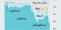 بازیگران شهر پول و دیجیتال