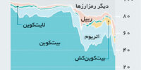 بازیگران شهر پول و دیجیتال
