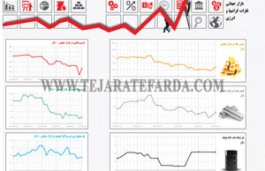 بازار جهانی فلزات گرانبها و انرژی