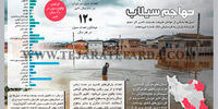 تهاجم سیلاب