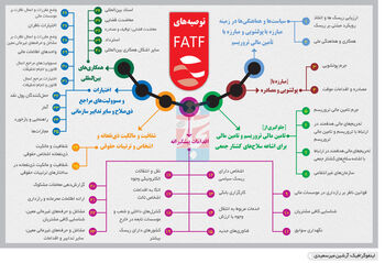 تمدید تنفس