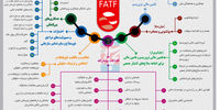 تمدید تنفس
