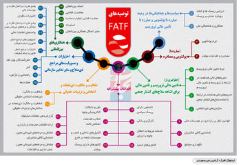 تمدید تنفس