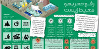رفع تحریم و محیط‌ زیست