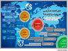 سیاست خارجی ضرورت یا زائده؟