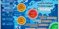 سیاست خارجی ضرورت یا زائده؟