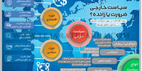 سیاست خارجی ضرورت یا زائده؟