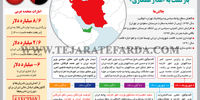 بازگشت به «مدار همکاری»
